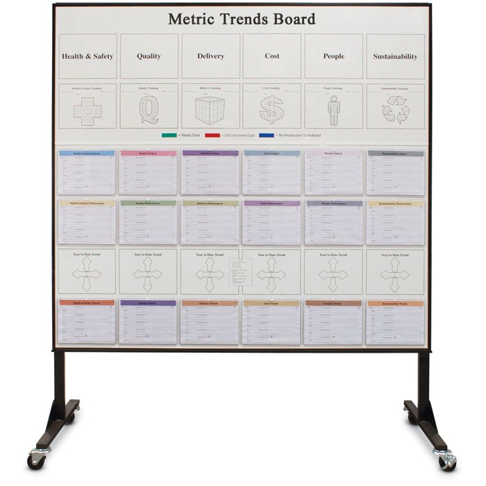 72 x 66" Metric Trend Board